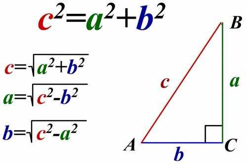 Мария Куликова и Егор Бероев докажут «Теорему Пифагора»